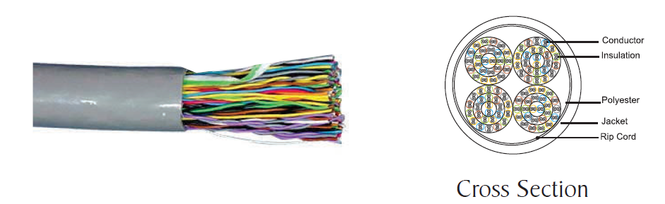 Category 3 Unshielded Twisted Pair (UTP) cable - Indoor