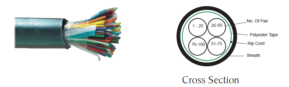 Category 3 Unshielded Twisted Pair (UTP) cable - Outdoor