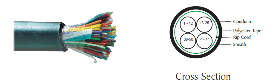 Category 5 Unshielded Twisted Pair (UTP) cable - Out Door