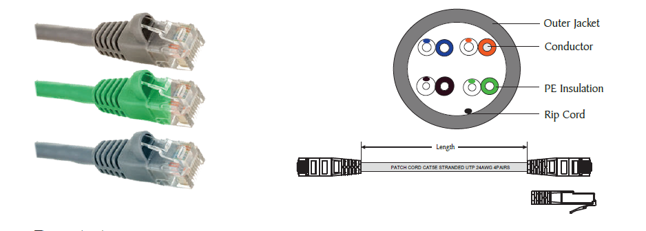 Category 5e UTP Modular Patch Cords