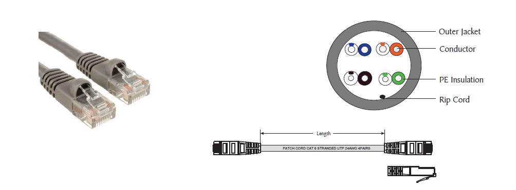 Category 6 UTP Modular Patch Cords