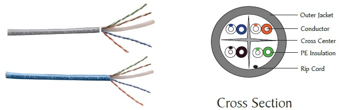 Horizontal Cabling CAT 6