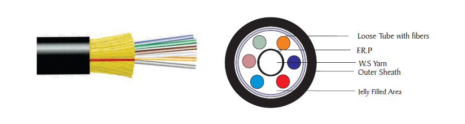 Indoor/Outdoor Loose Tube Cable